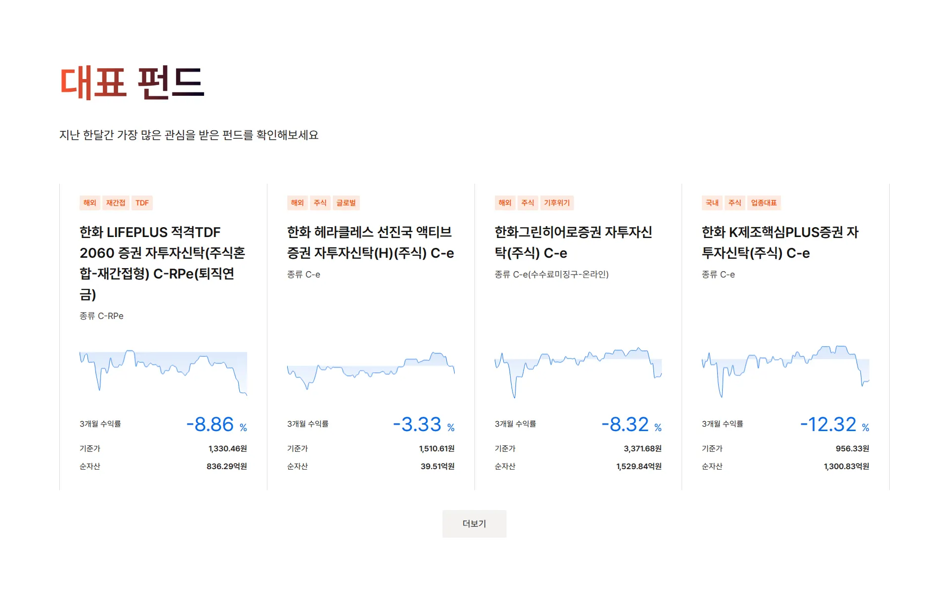 한화자산운용 상품·콘텐츠 목록 섹션