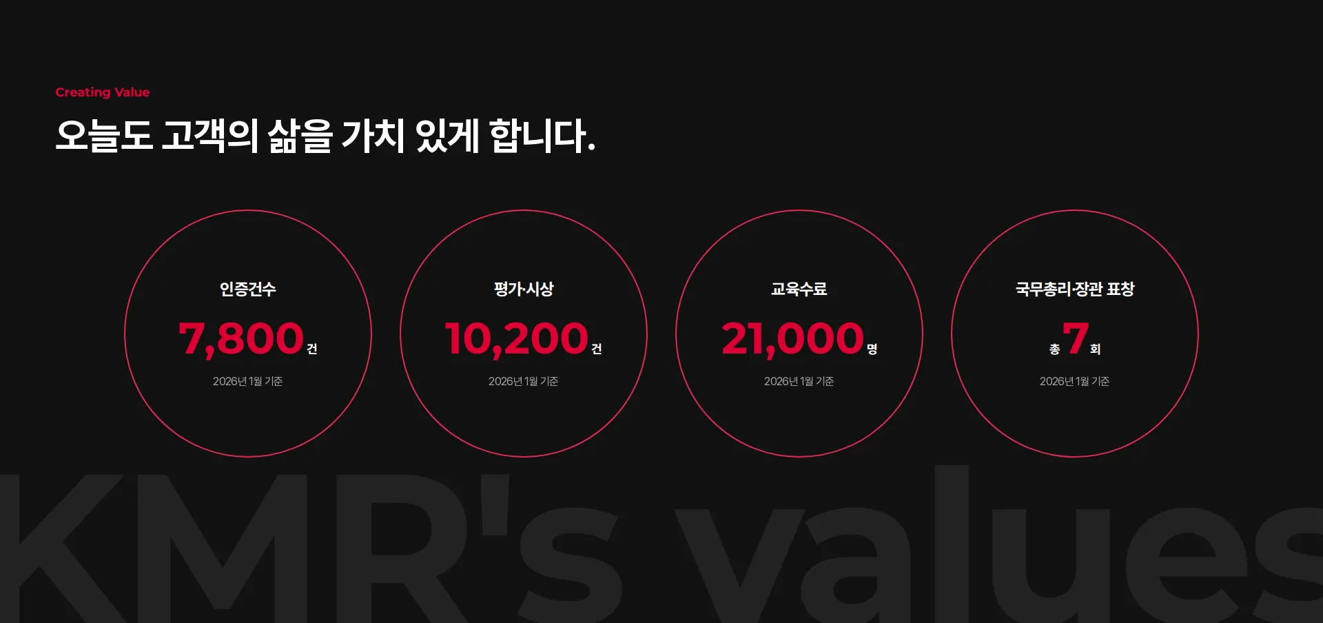 한국경영인증원 수치 강조 섹션