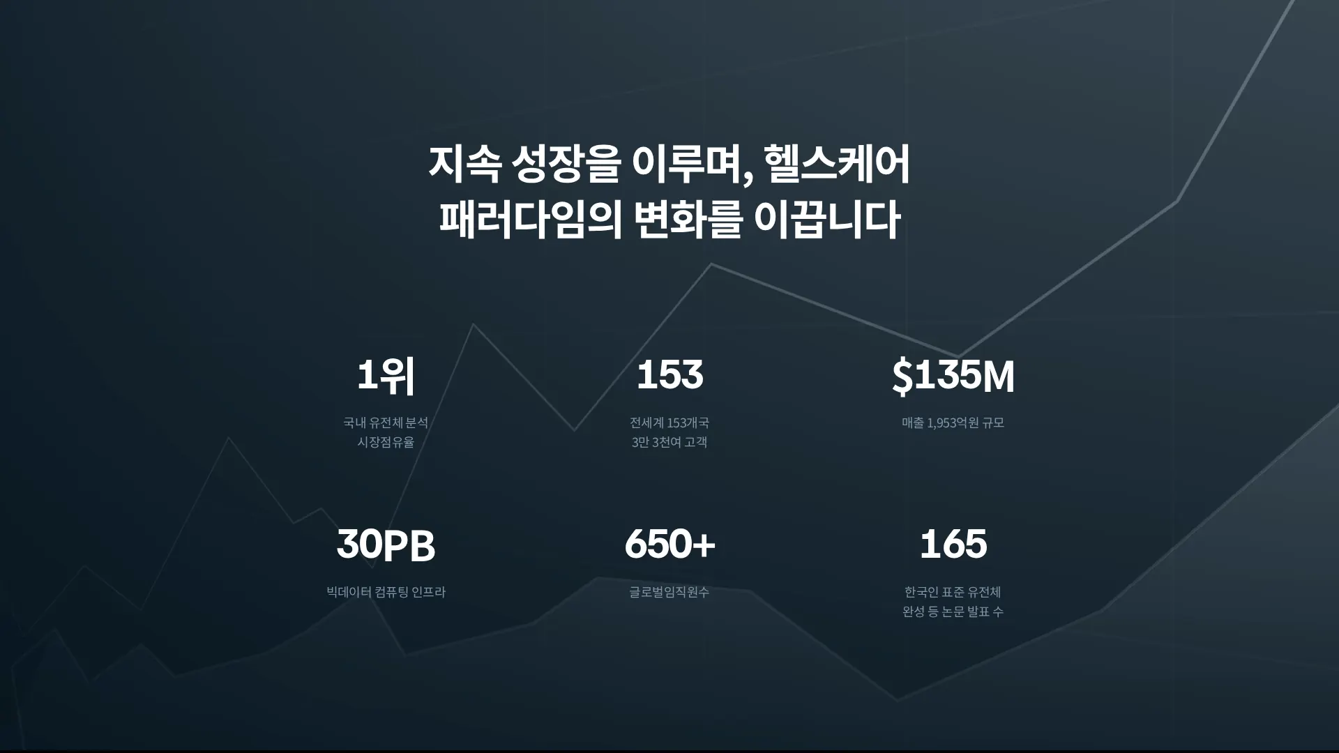 마크로젠 I Macrogen 수치 강조 섹션