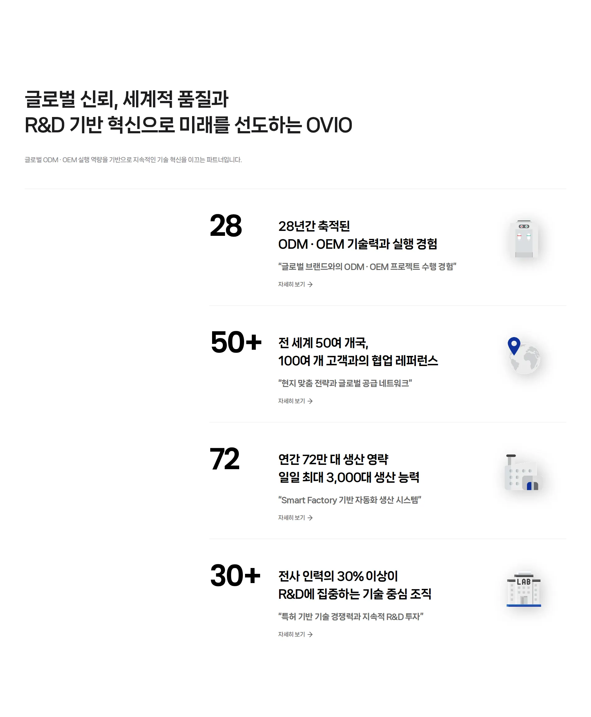 OVIO 수치 강조 섹션