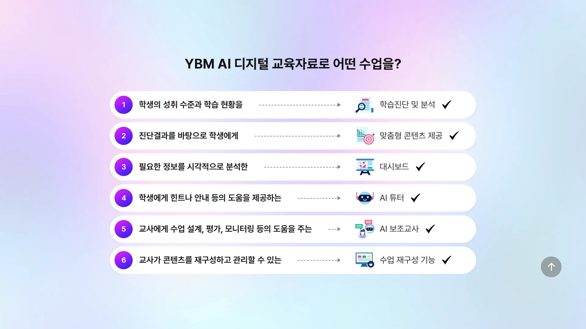 YBM AI 디지털 교육자료 홍보관 서비스 소개 섹션